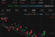 ETF收评丨美股ETF强势反弹，纳斯达克ETF涨4%