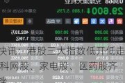 快讯：港股三大指数低开低走 科网股、家电股、医药股齐挫