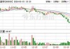 巴西电力盘中异动 股价大跌5.02%报7.29美元