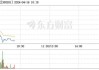 华侨城(亚洲)盘中异动 下午盘大幅跳水5.50%