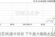 华侨城(亚洲)盘中异动 下午盘大幅跳水5.50%