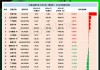 广汽集团(02238.HK)7月9日耗资4079.5万港元回购1545.6万股