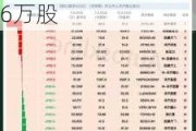 广汽集团(02238.HK)7月9日耗资4079.5万港元回购1545.6万股