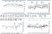 沥青主力合约 Bu2409 周跌 3.55%，炼厂库存社会库均小幅下降