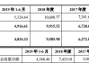 矩子科技(300802.SZ)：2023年度权益分派10派1.6元 股权登记日6月6日