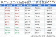 农产品加工行业盘中拉升，安德利涨0.63%