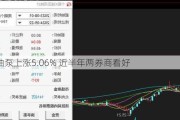 湘油泵上涨5.06% 近半年两券商看好