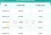 丛麟科技：拟2000万元―4000万元回购公司股份