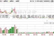 红利消散、业绩承压 集成灶行业“暖春”未至