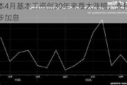 日本4月基本工资创30年来最大涨幅，支持进一步加息