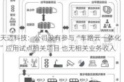 天迈科技：公司没有参与“车路云一体化”应用试点相关项目 也无相关业务收入