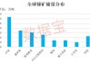 价格逼近15万元/吨，工业“味精”供应紧缺！概念股数量稀缺，2股强势抢跑，股价创历史新高（附股）