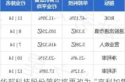 华邦科技股份简称将更改为“亨利加集团”