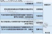 嘉华股份：实际控制人之一高泽林拟合计增持5万股~10万股