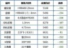 螺纹钢：主力、2410、2411、2501 期货报价