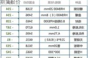 螺纹钢：主力、2410、2411、2501 期货报价