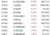 港股异动 | 中海油(00883)午后涨超3% OPEC+或延长减产协议 公司稳健成长彰显长期价值