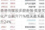 香港传媒股多数走强 英皇文化产业飙升71%橙天嘉禾飙升24%