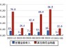 巴比食品(605338.SH)：已累计回购1.37%公司股份