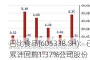 巴比食品(605338.SH)：已累计回购1.37%公司股份