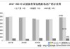 高盟新材：有部分胶粘剂产品涉及航天器相关业务，但业务收入占比很小