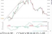 ATFX金属：COMEX黄金库存小幅走高，拜登继续参选，金价承压下行