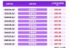 前5月38家企业A股上市募272亿元 江苏广东浙江领先