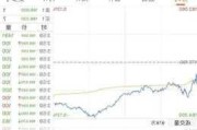 维珍银河盘中异动 下午盘股价大跌5.06%报6.67美元