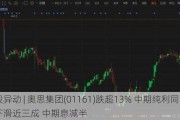 港股异动 | 奥思集团(01161)跌超13% 中期纯利同比下滑近三成 中期息减半