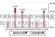 天宸股份(600620.SH)拟每股派0.01元 于7月24日分红