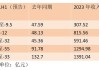 多晶硅行业的寒冬：五家标的预亏合计超120亿 新特能源（01799）亏损近10亿