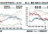 螺纹热卷盘内涨跌互现：涨幅1.71%，跌幅1.19%，供需格局待改善