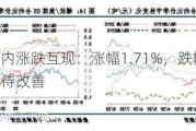 螺纹热卷盘内涨跌互现：涨幅1.71%，跌幅1.19%，供需格局待改善