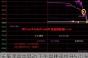 学乐集团盘中异动 下午盘快速拉升5.01%报27.88美元