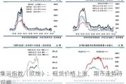 集运指数（欧线）：现货价格上涨，期市走势待观察