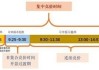 上交所最新时间安排被误读为“取消集合竞价” 求证：就是为方便新开户的指定交易