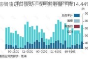 棕榈油进口波动：5月到港量下降14.44%