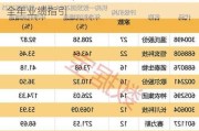 洛克希德马丁Q2营收、EPS均超预期 上调全年业绩指引