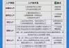 中介公司看房是否收费：看房成本分析！