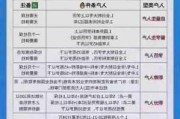 中介公司看房是否收费：看房成本分析！