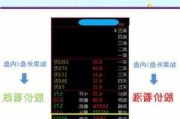 期货交易：老将买卖技巧，找准时机！