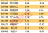 今日37股涨停 主要集中在计算机、电子等行业