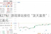 盘前飙涨27%！游戏驿站接住“泼天富贵”：发股募资近10亿美元