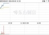 瑞丰高材（300243）：股价成功突破年线压力位-后市看多（涨）（06-26）