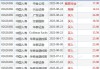 花旗：予中国财险“买入”评级 目标价降至11港元