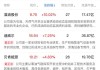 金茂服务盘中异动 早盘快速下跌5.32%