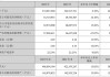 美的集团2024半年报亮眼