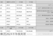 美的集团2024半年报亮眼