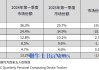 财华社集团(08317)公布年度业绩 拥有人应占亏损849.7万港元 同比收窄48%