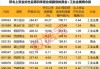 山西焦煤仓单价格上升：供应增长需求平稳，库存周增56.7万吨